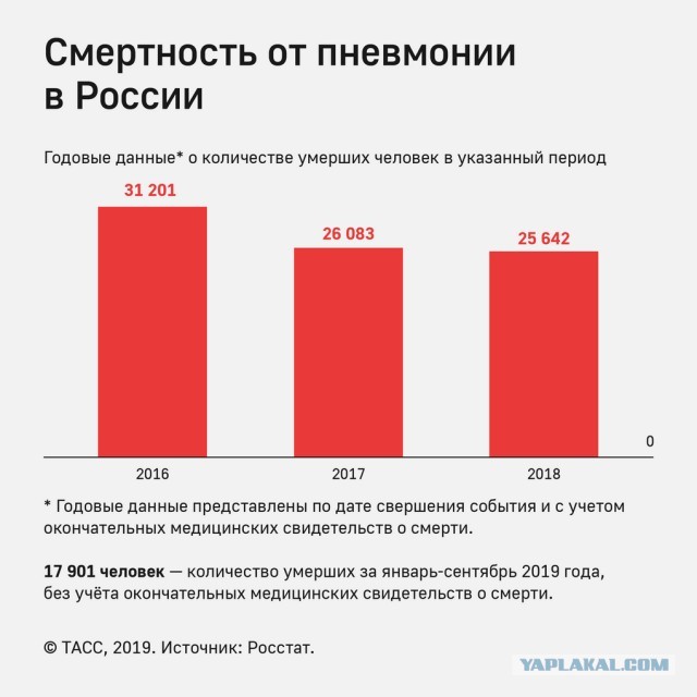SARS-nCOV2 COVID-19  часть 6