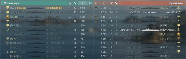 World of Warships - 8