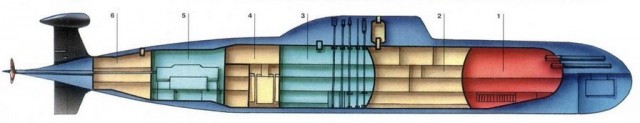 Проект 945 типа «Барракуда» и 945А «Кондор».
