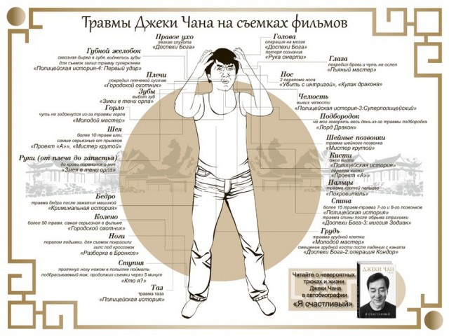 Джеки Чан с ДР! 68 лет