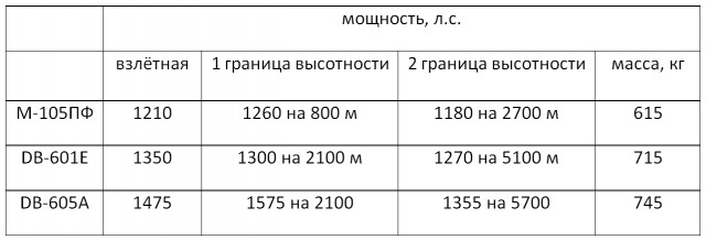 Як-3. Истребитель Победы.