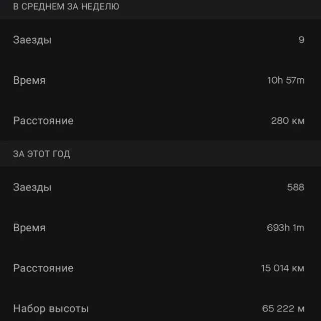 Моя коллекция велосипедов из СССР