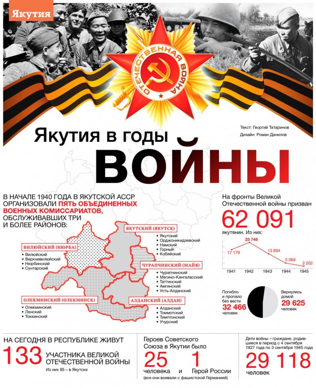 Я тут "ляпнул" в хорошем смысле - про участие Якутов в Великой отечественной войне и считаю,что эта тема заслуживает уважения -