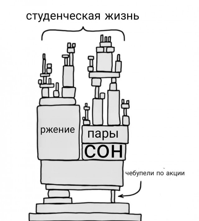Всего понемногу. От 06.05