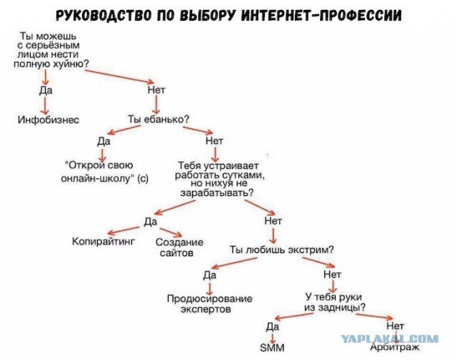 Юморные картинки айтишной (и не только) направленности, стиля "всёпропало"