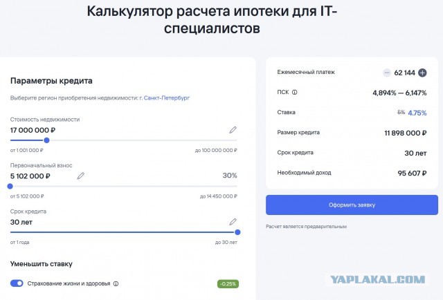 Однако... Как ипотечный платеж перешел из безумного в недостижимый