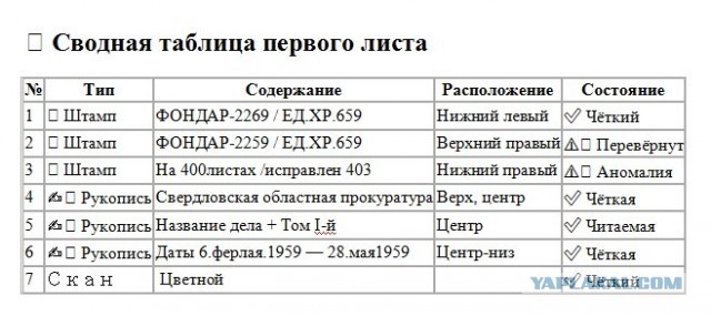 Единственный сценарий выживания группы Дятлова просчитал ИИ
