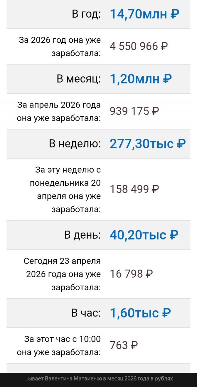 И воздастся каждому из них по делам его