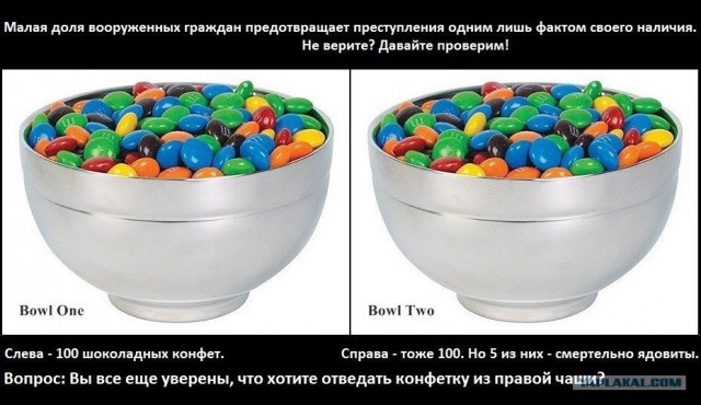 Всё что вы хотели узнать о  оружейном лоббизме
