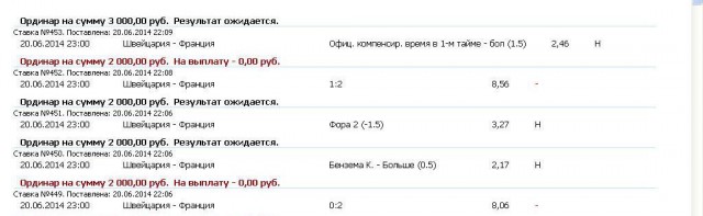 Чемпионат Мира 2014 Бразилия