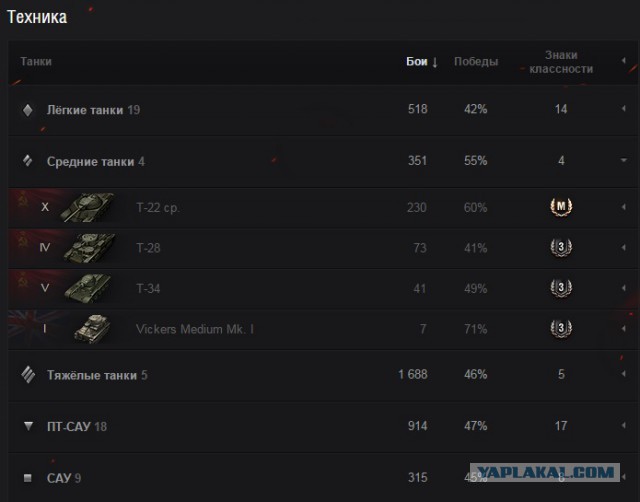Wargaming 31