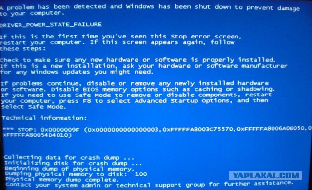 "100%" описание проблемы