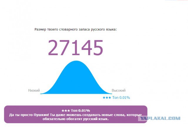 Онлайн Тест Словарного Запаса Русского Языка
