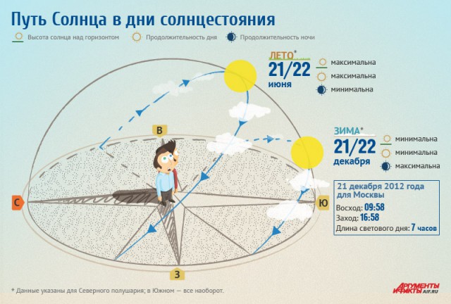 Шокирующее заявление британских ученых: Космоса не существует