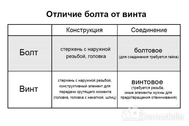 Раздражающие ошибки