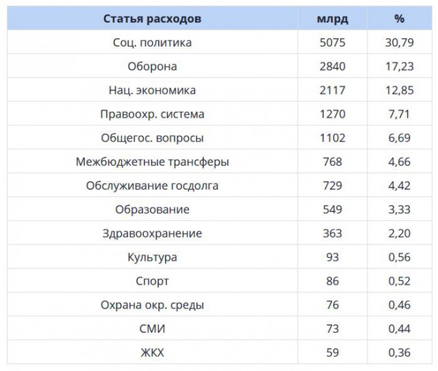 61% россиян назвали Путина ответственным за проблемы страны