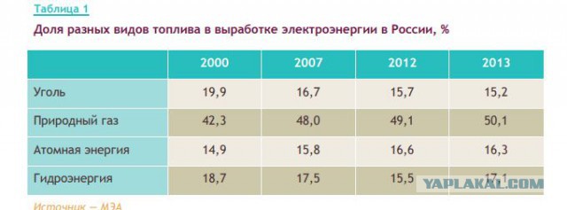 Андрей Илларионов размазал Чубайса