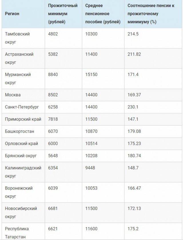 Люди столько не живут. Пенсионный фонд