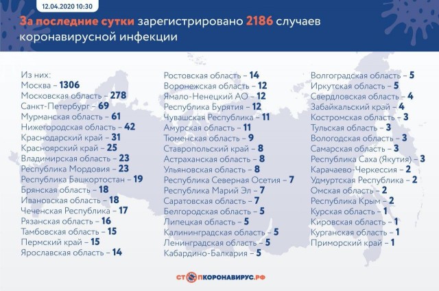 Пандемия. Коронавирус. Россия и мир. Последняя информация. Часть 12