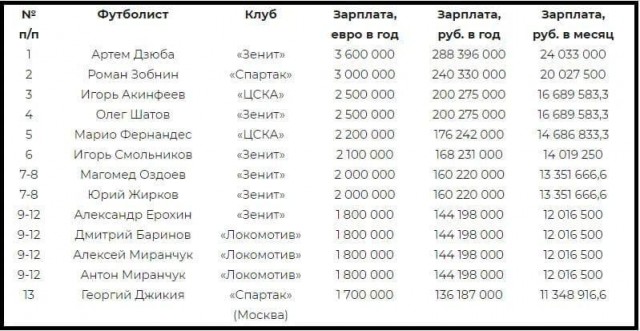 Капитан сборной Венгрии перед вчерашней игрой с немцами заряжает свою команду!