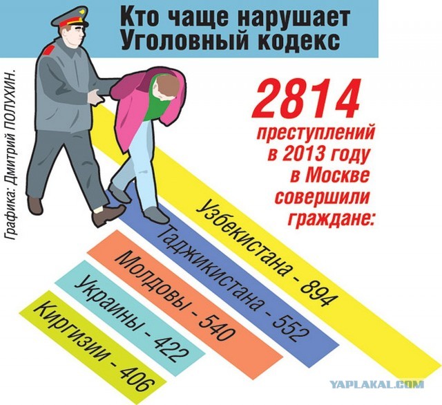 Топ – 15 имён и фамилий объявленных в розыск «российских» преступников на сайте Интерпола