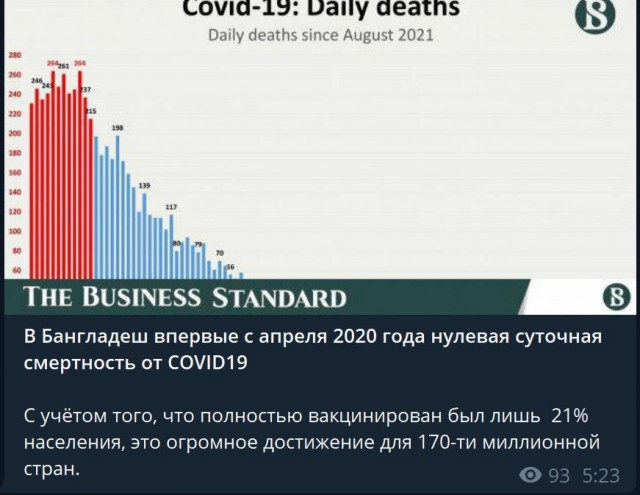 Пандемия. Коронавирус. Россия и мир. Последняя информация. Часть 27