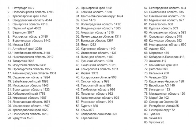 Пандемия. Коронавирус. Россия и мир. Часть 30.