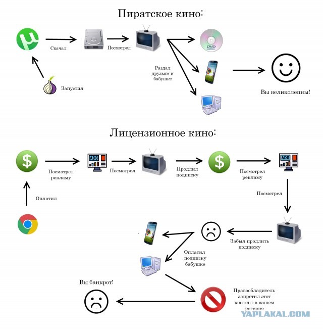 Актуально как никогда