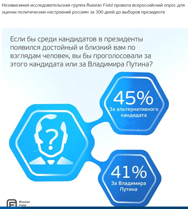 Борис Надеждин собрал 101 000 подписей, согласно заявленной на его сайте цифре