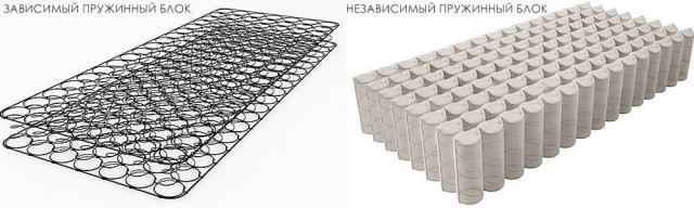Почему на одном матрасе высыпаешься, а на втором спина отваливается: 5 мифов, которые рассказывают нам в магазине