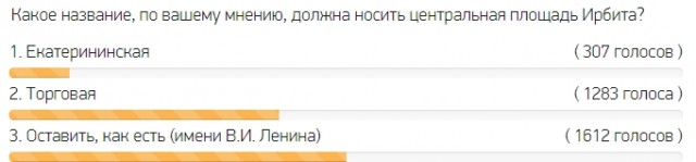 Площадь Ленина решили переименовать в свердловском городе