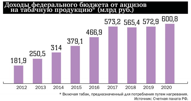 Глава союза страховщиков предложил повысить взносы по ОМС для курильщиков и толстых
