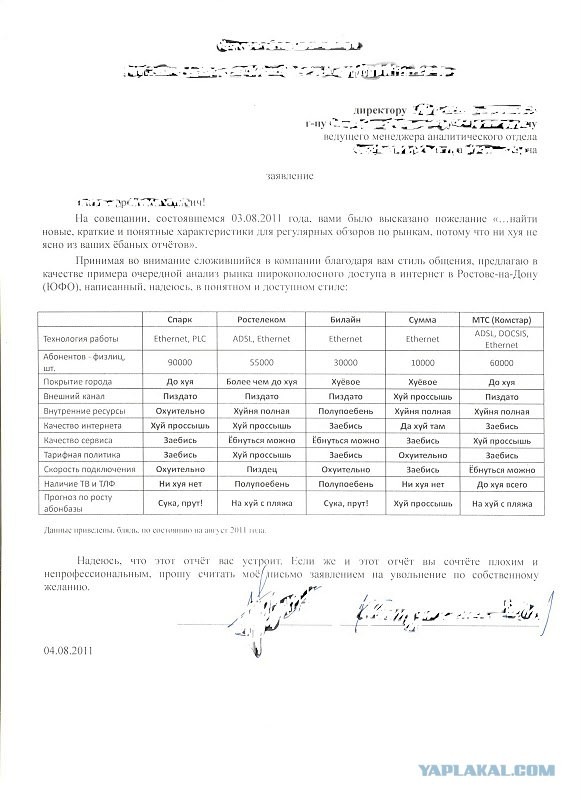 Анализ рынка ШПД в Ростове.