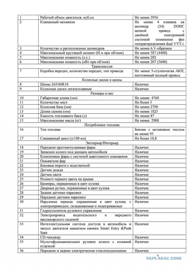 Крузак для депутатов