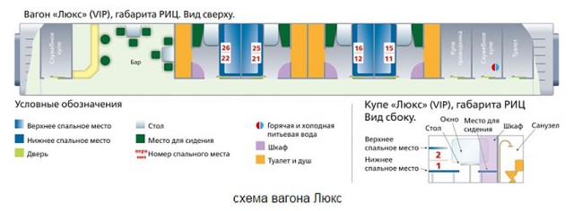 Новый международный вагон РЖД: тихая революция "двух полок"