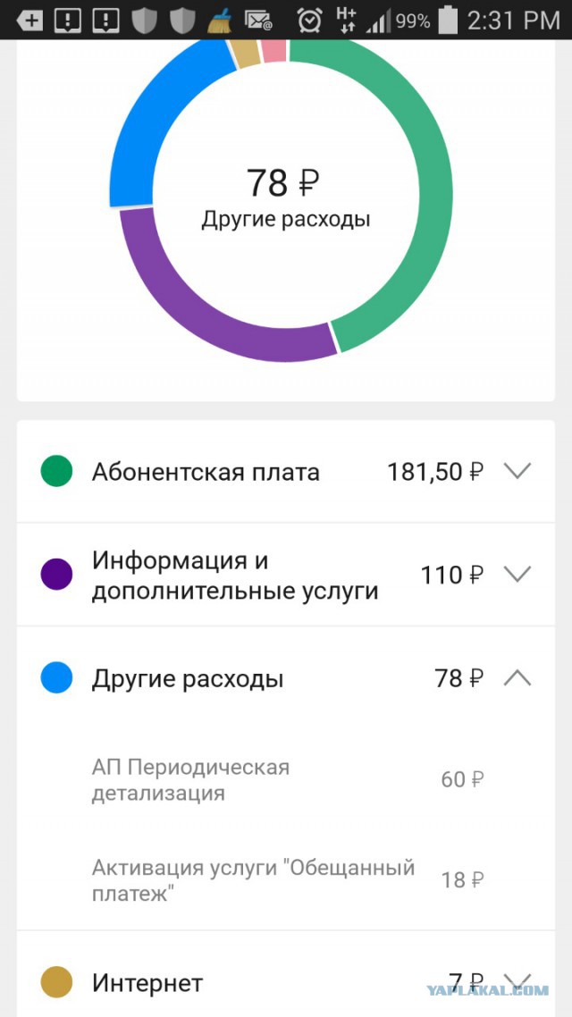 Проверьте тарифы своих телефонов!
