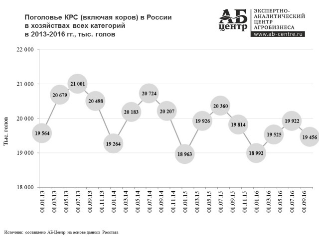 Медведев: экономика России вошла в стадию роста