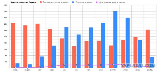 Отдых на море 2017. Сравниваем, считаем, удивляемся