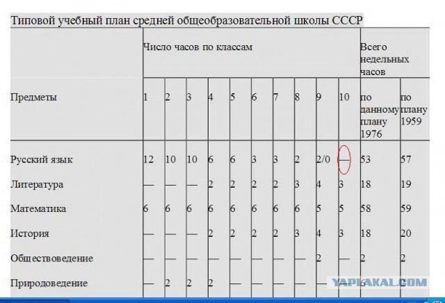 Типовой учебный план 2022. Типовой учебный план. Учебный план средней школы. Учебный план Советской школы. Учебный план средней общеобразовательной школы.