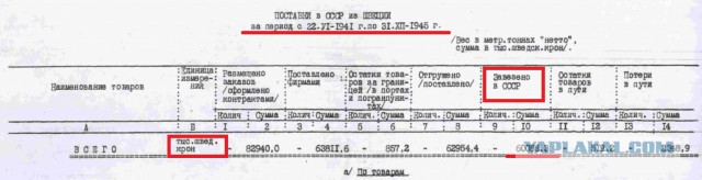 10 ударов 1944 года. Уточнения.