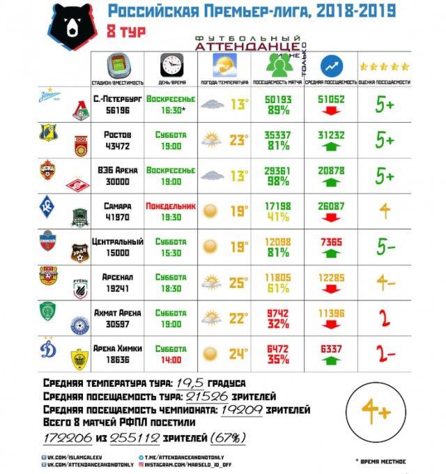 РПЛ 2018-2019(часть 3)
