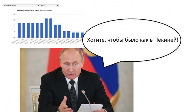 Китай резко снижает цены на бензин для поддержки экономики