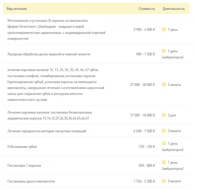 Как доллар может оставить россиян без зубов ...