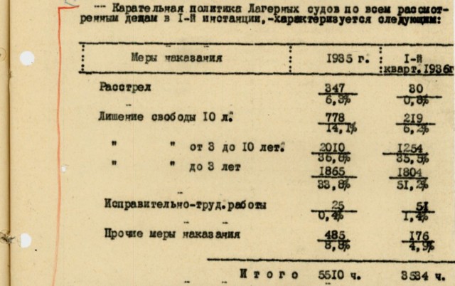 Дудь про Колыму - разбор Гоблина и Жукова