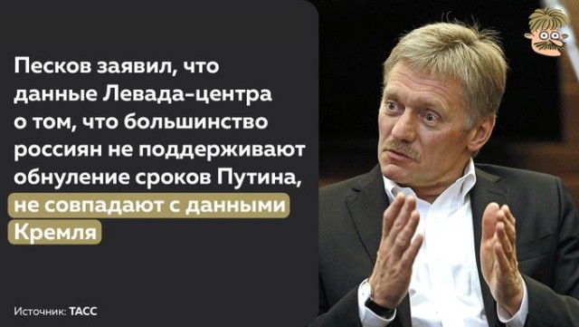Кремль отказался верить, что половина россиян не хотят обнуления сроков Путина