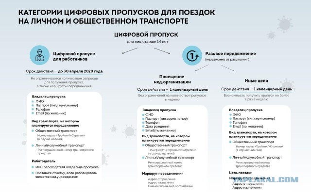 Собянин рассказал подробности пропускной системы в Москве