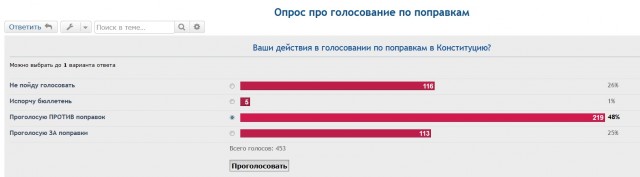 В Нижнем Новгороде в одной из групп поставили опрос по голосованию.