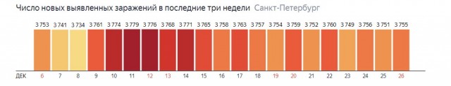 Смерти от ковидлы в Мск.