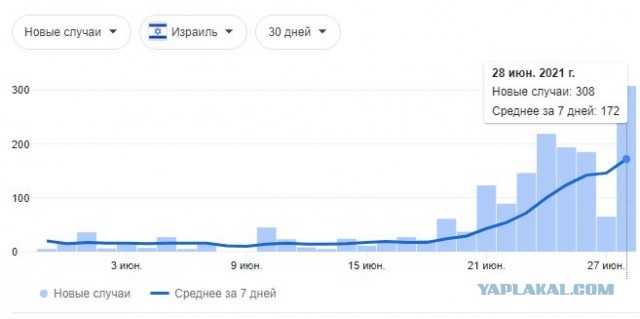 Вирус окаянный, прививка мутная