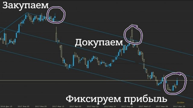 Ой што деетца